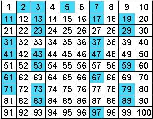 list all prime numbers from 1 to 100