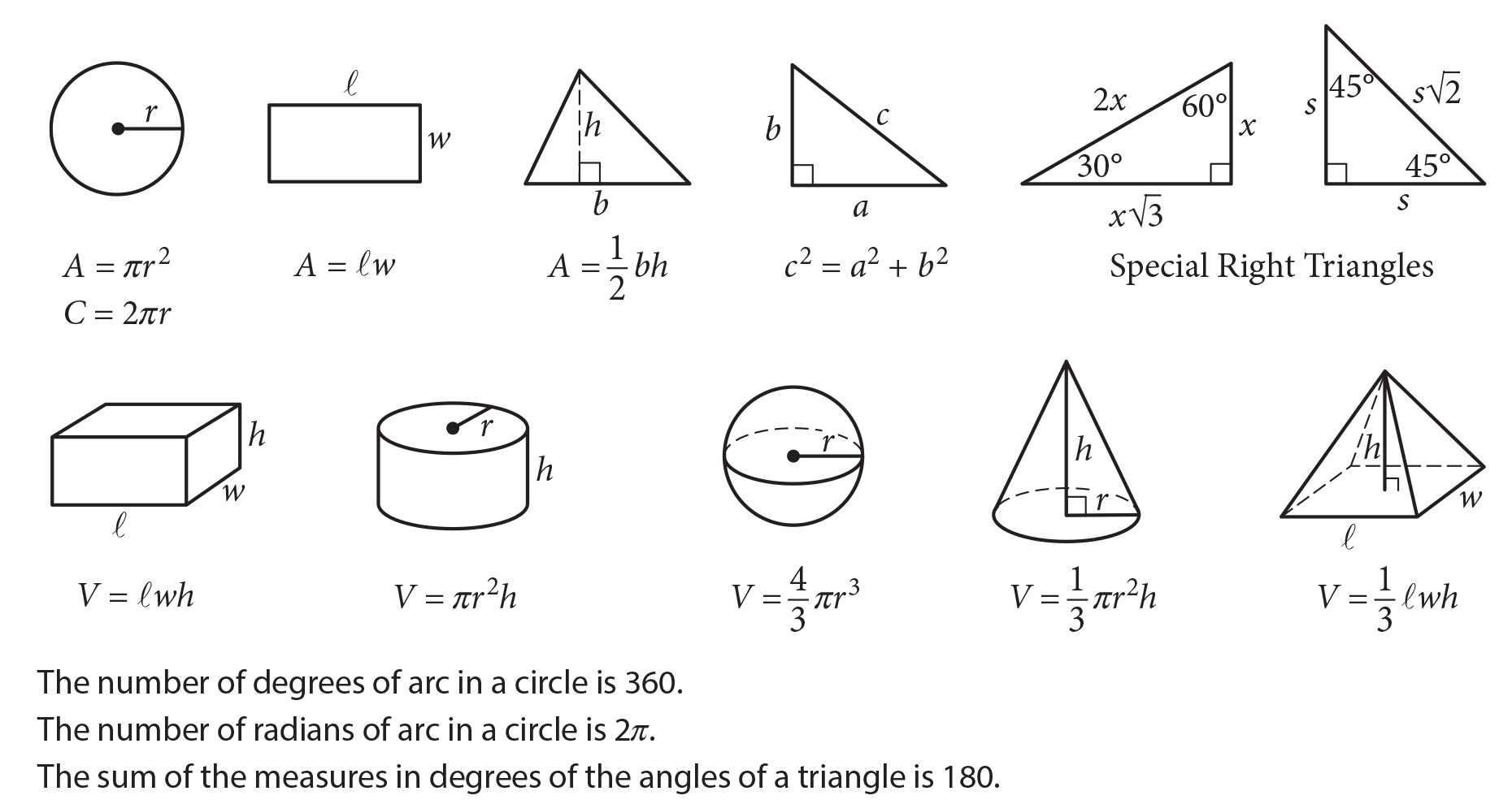 Sat Formula Chart