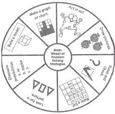 SAT prep math strategy wheel