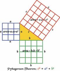 Learning Math Pythagorean Theorem