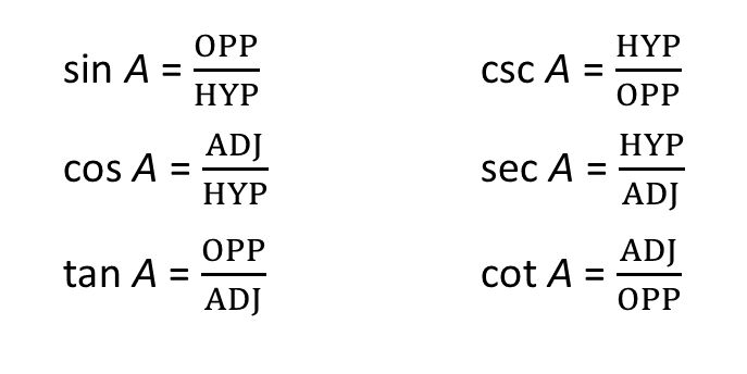 Trig Functions ACT