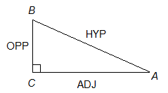 ACT Trigonometry 