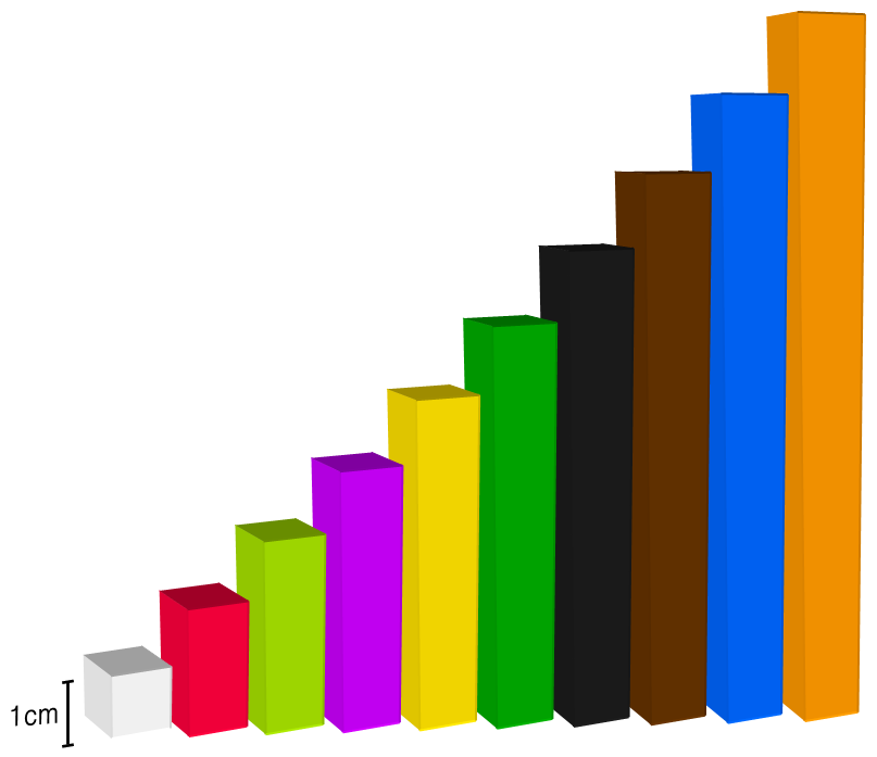 Cuisenaire Rods