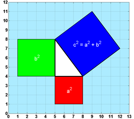 Pythagorean Theorem