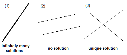 Hard algebra problem