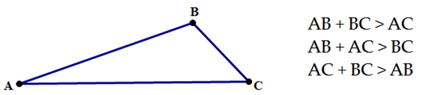 triangle rule