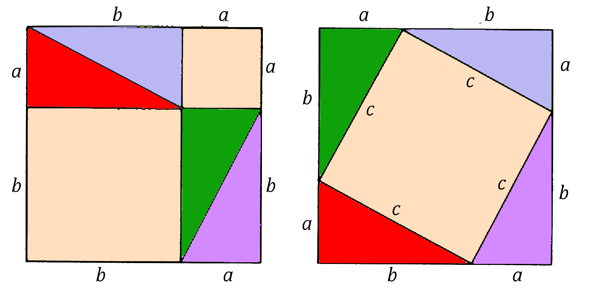 visual representation of pythagorean theorem