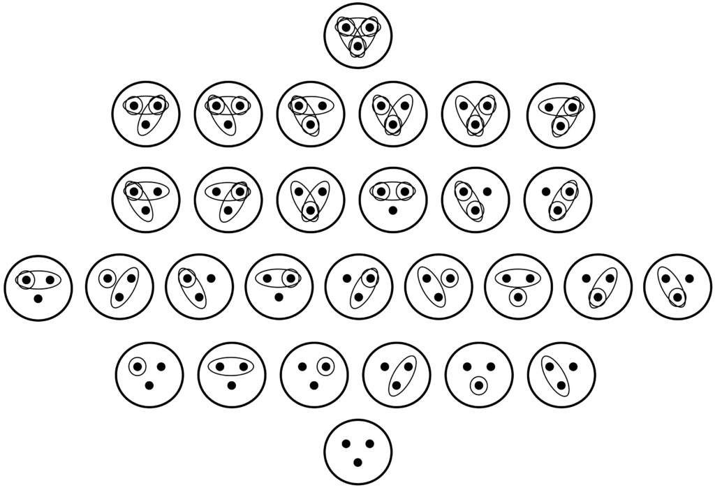 The 29 Topologies on a 3 Element Set